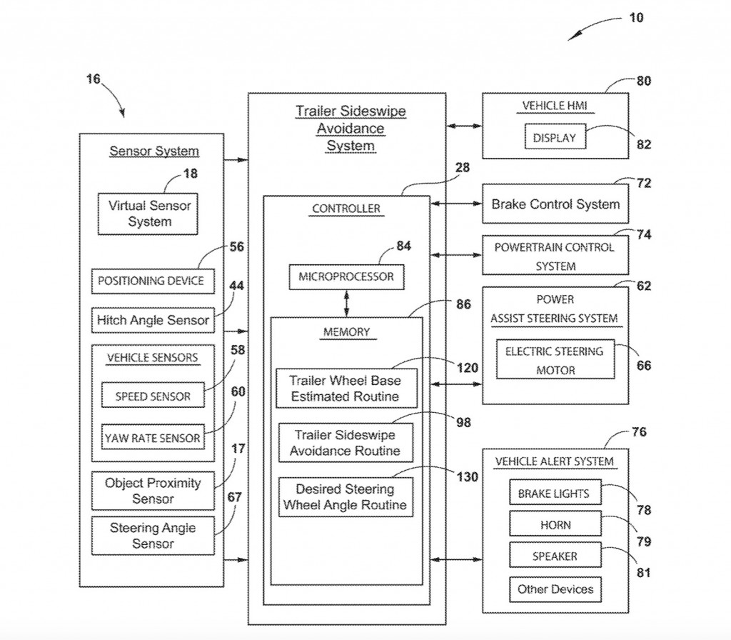 Ford trailer sideswipe avoidance system patent image