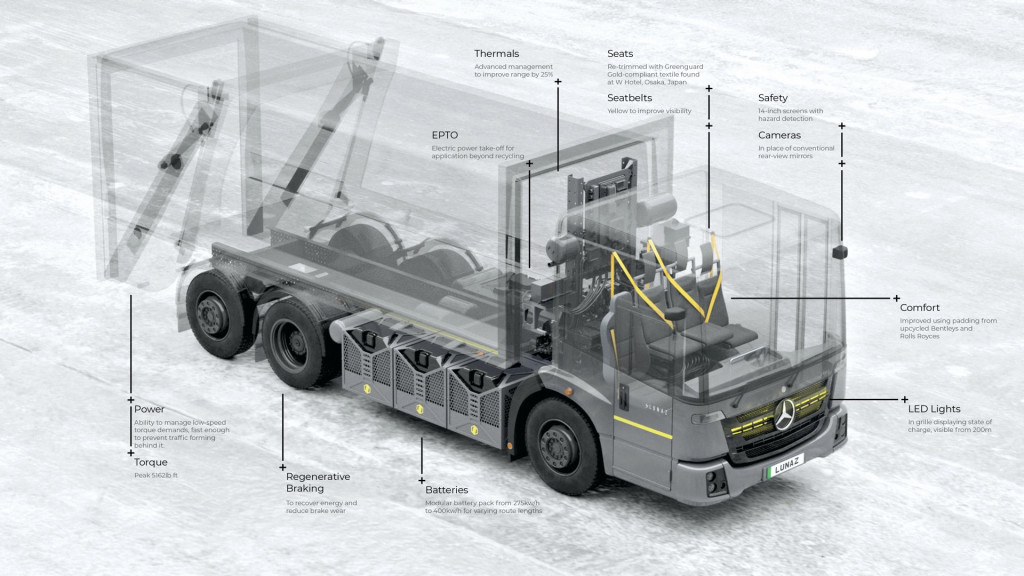 Lunaz upcycled recycling truck  -  based on Mercedes-Benz Econic garbage truck