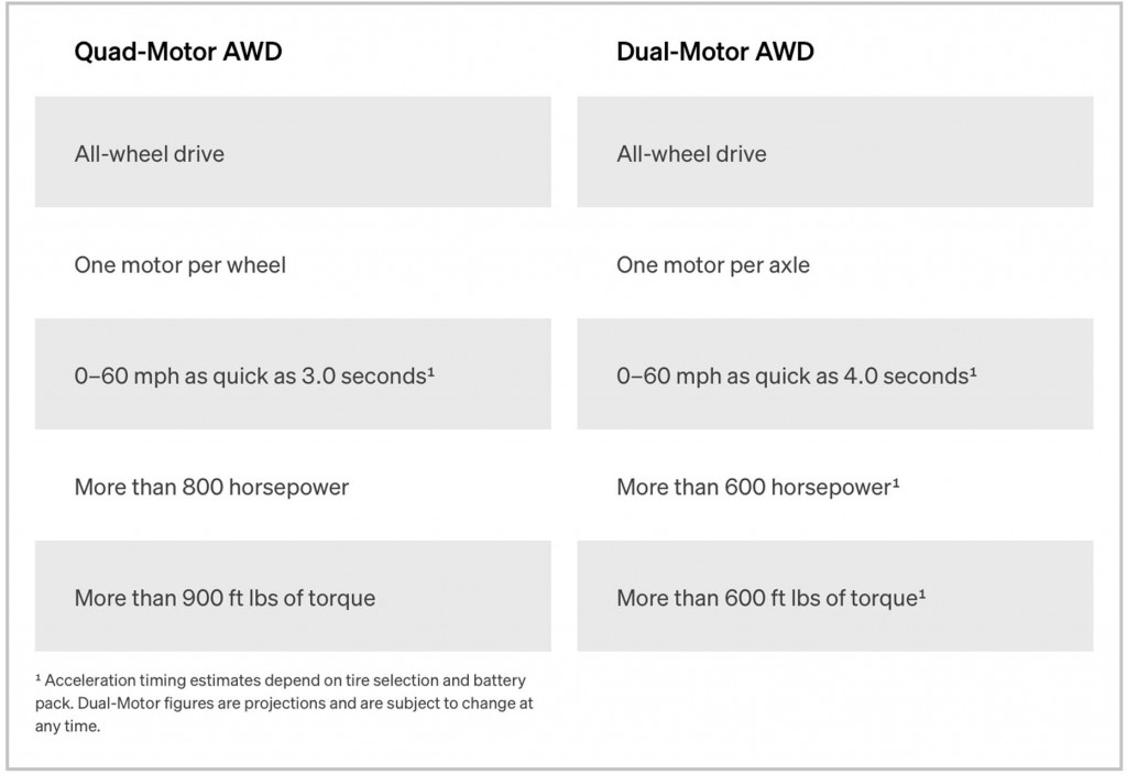 Rivian R1T and R1S dual-motor vs quad-motor specs