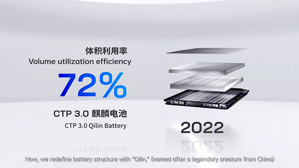 CATL CTP 3.0 cell-to-pack battery tech