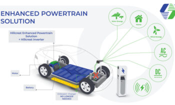 Will future EVs simplify and save weight by dropping the onboard charger?