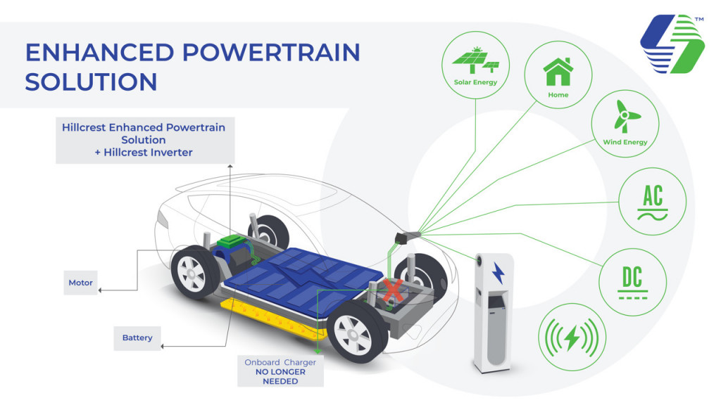 Hillcrest Energy Technologies universal bidirectional charging architecture