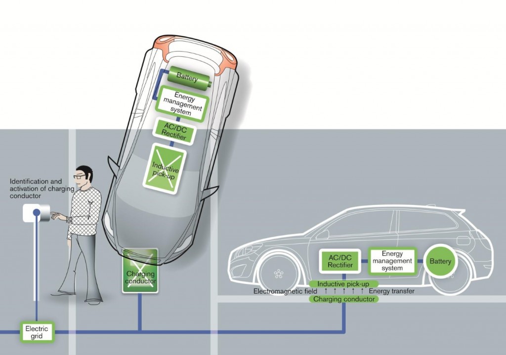 Volvo tests inductive charging with C30 Electric