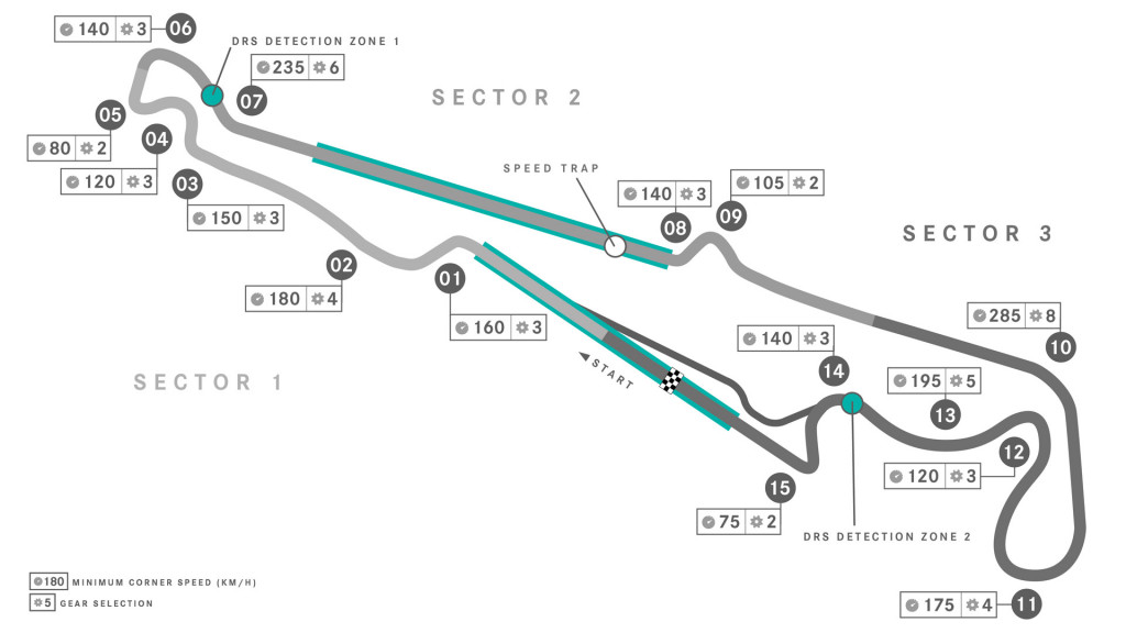 Circuit Paul Ricard, home of the Formula 1 French Grand Prix Circuit Paul Ricard, home of the Formula 1 French Grand Prix