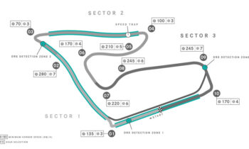2022 F1 Austrian Grand Prix preview: Sprint race qualifying returns