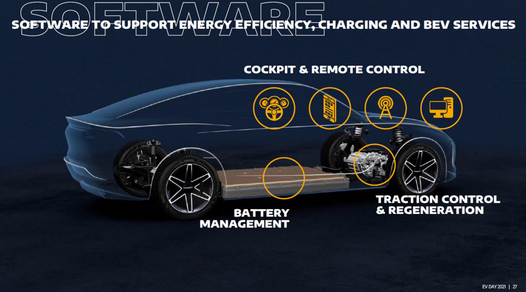 Slide from Stellantis investor presentation held in July 2021