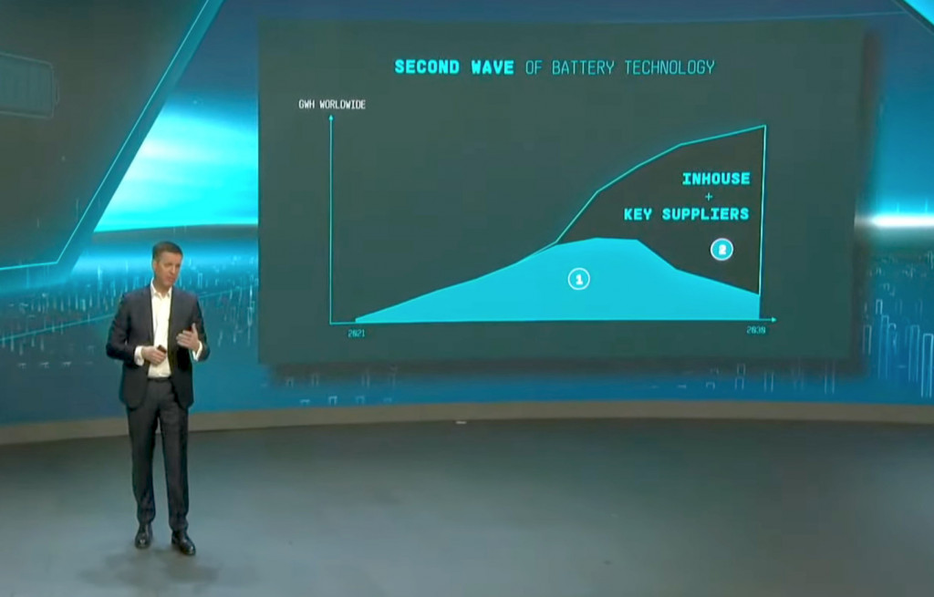 VW Power Day  -  battery mix