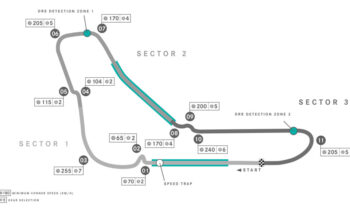 2023 F1 Italian Grand Prix preview: Final European round