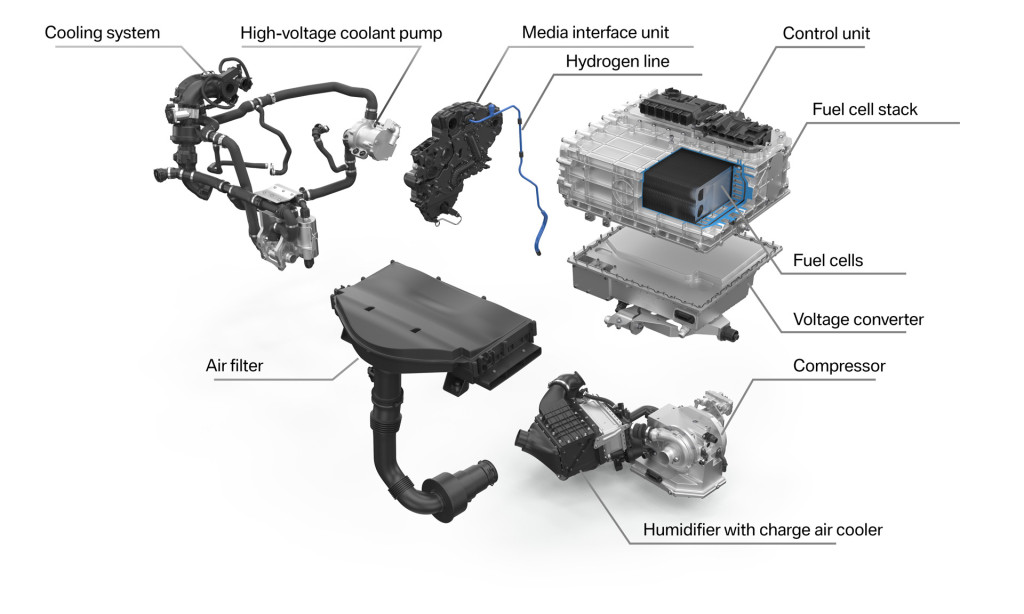 BMW hydrogen-electric powertrain BMW hydrogen-electric powertrain