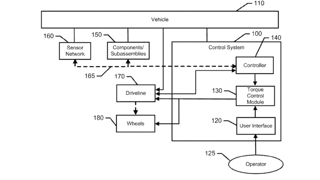 Ford turn-assist mode patent image