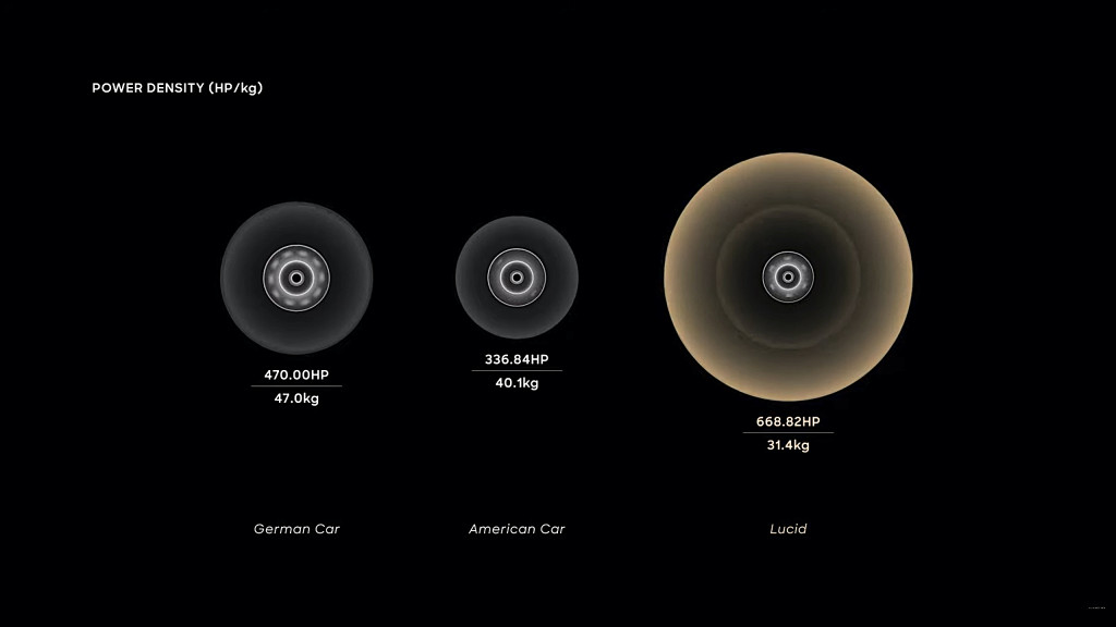 Lucid power and motor weight compared