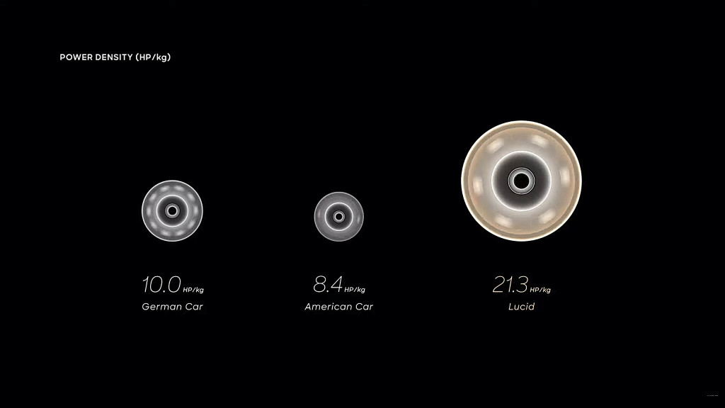 Lucid power density compared