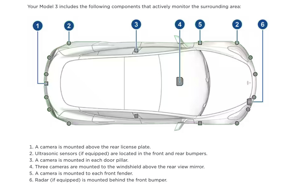 Tesla Model 3 sensors - from owner's manual Tesla Model 3 sensors - from owner's manual