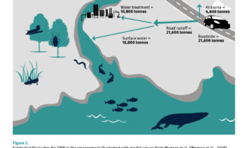 Research: Tires and brakes emit more particulates than tailpipes