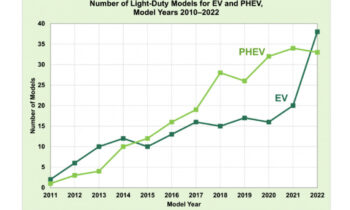 EV models outnumber PHEV choices for the first time since 2014