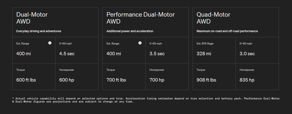 Rivian powertrain lineup Rivian powertrain lineup