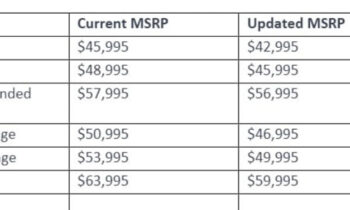 Ford cuts Mustang Mach-E prices, again