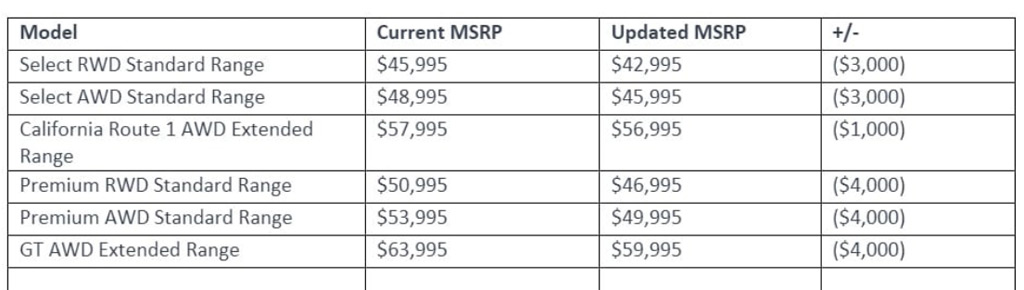 2023 Ford Mustang Mach-E updated pricing – all figures exclude destination 2023 Ford Mustang Mach-E updated pricing – all figures exclude destination