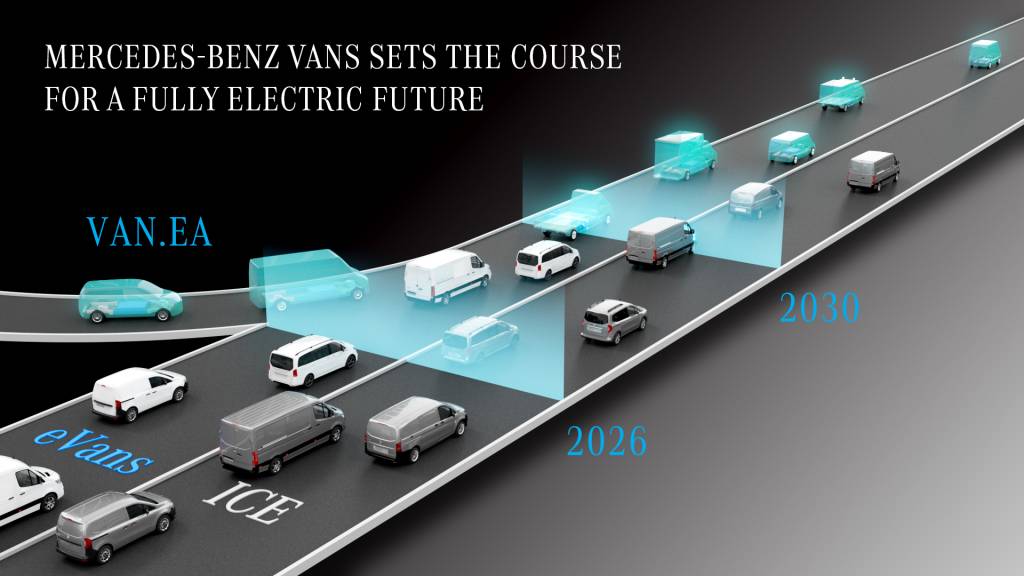Mercedes electric van progress Mercedes electric van progress