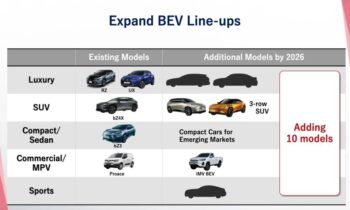 Toyota confirms 3-row electric SUV for US assembly in 2025