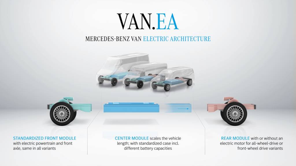 Van.EA three modules Van.EA three modules