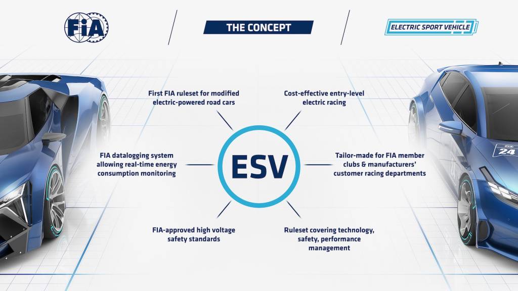 FIA Electric Sport Vehicle class
