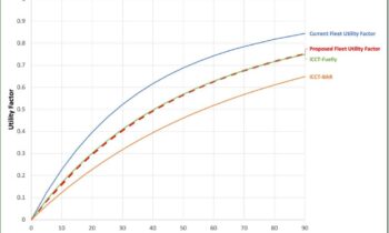PHEV drivers don't plug in so often, and EPA is adjusting to it