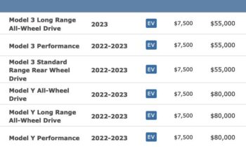 Base Tesla Model 3 now also qualifies for $7,500 tax credit