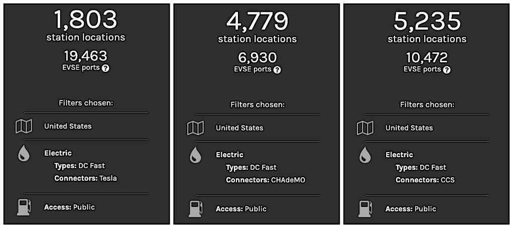 Tesla (NACS) vs CHAdeMO vs CCS - U.S. Alternative Fuels Data Center, 6/16/2023 Tesla (NACS) vs CHAdeMO vs CCS - U.S. Alternative Fuels Data Center, 6/16/2023