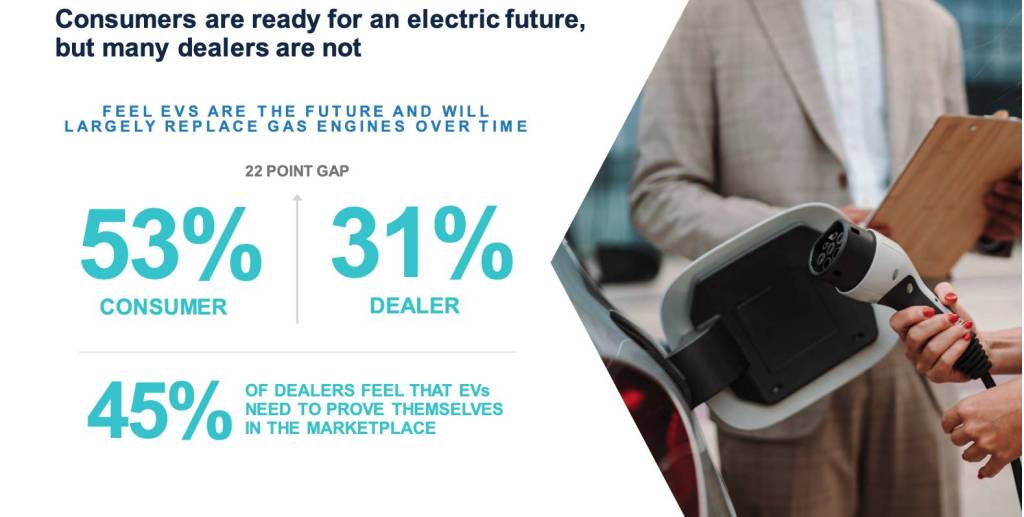 Results of June 2023 Cox Automotive survey on EVs Results of June 2023 Cox Automotive survey on EVs