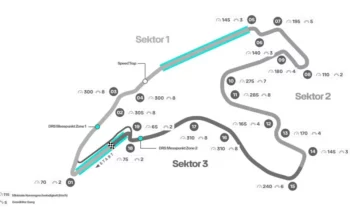 2023 F1 Belgian Grand Prix preview