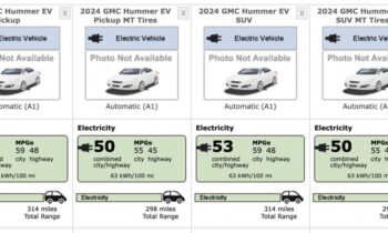 GMC Hummer EV official EPA ratings show lowest MPGe of any EV