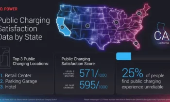 Study: 1 in 5 EV charging attempts is a fail