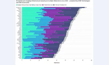Which US states are falling short on public EV chargers?