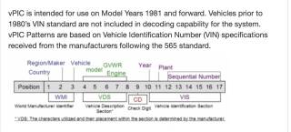 VIN decoder via the NHTSA VIN decoder via the NHTSA