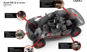 Audi RS Q E-Tron updated for third attempt at Dakar Rally
