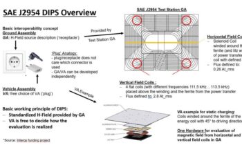 Wireless charging aligns for automated use in EVs, plug-in hybrids