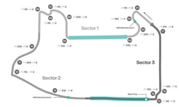 2023 F1 Las Vegas Grand Prix: A return after four decades