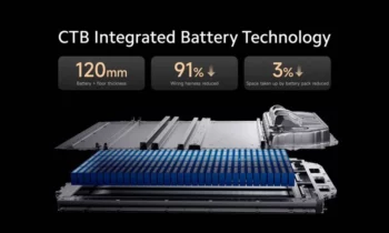 Smartphone giant Xiaomi launches 664-hp SU7 as first EV
