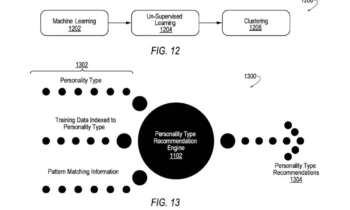 Ford patents voice assist with configurable personality