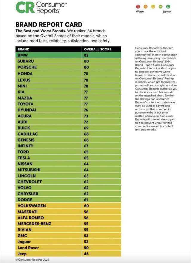 2024 Consumer Reports Brand Report Card 2024 Consumer Reports Brand Report Card