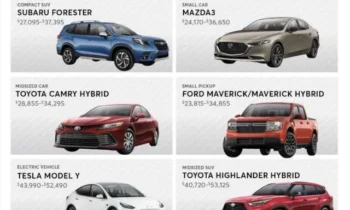 Toyota dominates Consumer Reports top 10 cars of 2024