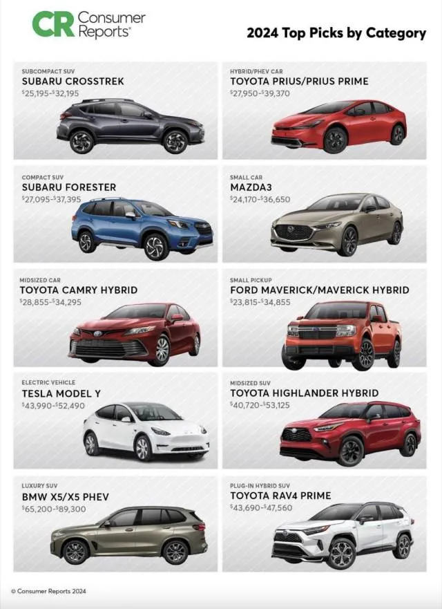 2024 Consumer Reports top 10 picks 2024 Consumer Reports top 10 picks