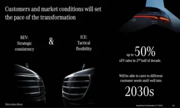 Mercedes delays EV targets, ICE models staying "well into the 2030s"